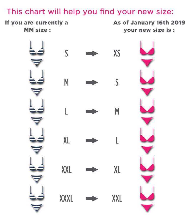 MM RESIZE Guide